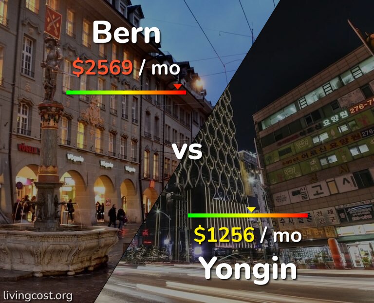 Cost of living in Bern vs Yongin infographic