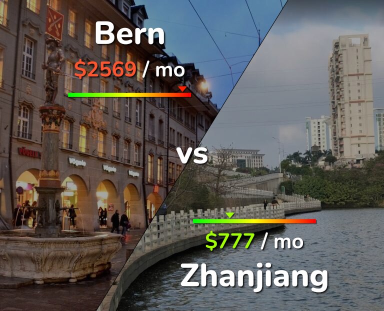 Cost of living in Bern vs Zhanjiang infographic