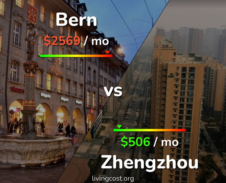 Cost of living in Bern vs Zhengzhou infographic