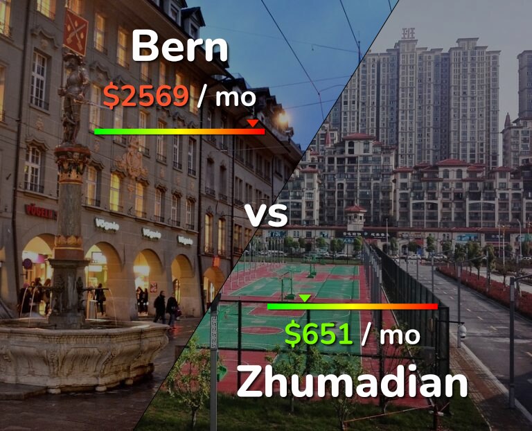Cost of living in Bern vs Zhumadian infographic