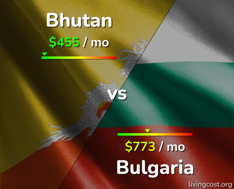 Cost of living in Bhutan vs Bulgaria infographic