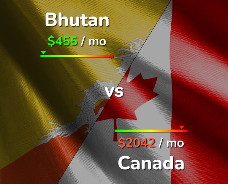 Cost of living in Bhutan vs Canada infographic