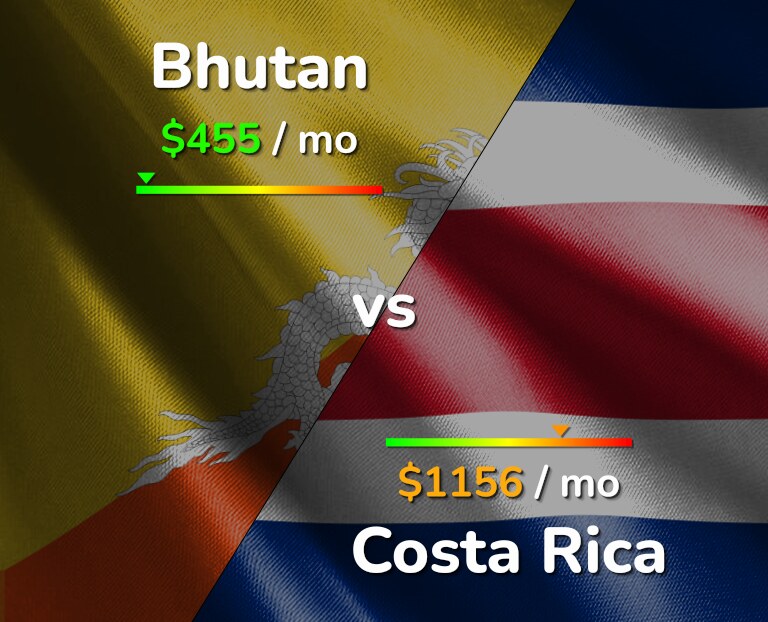 Cost of living in Bhutan vs Costa Rica infographic