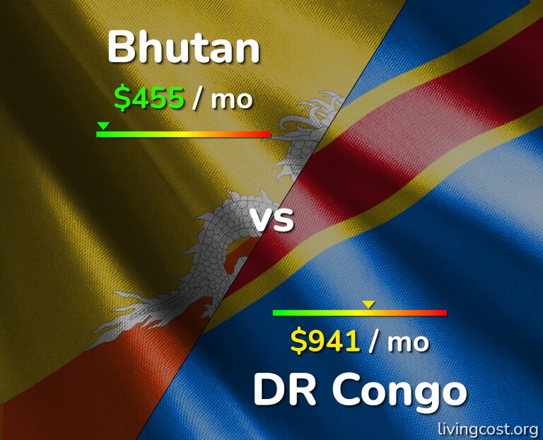 Cost of living in Bhutan vs DR Congo infographic