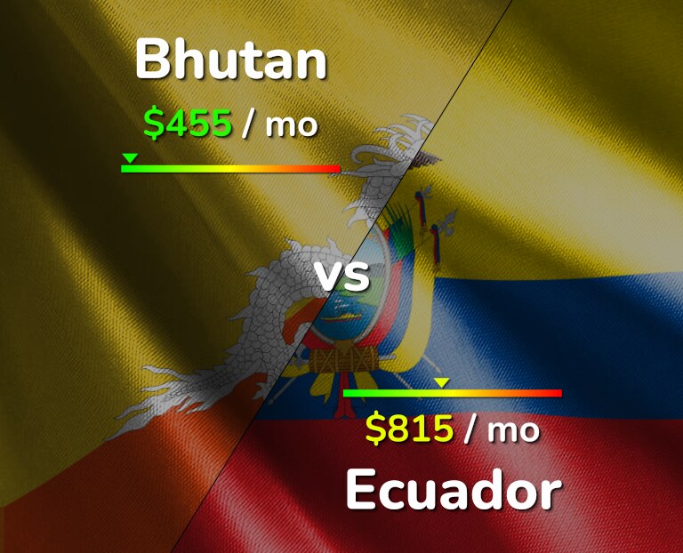 Cost of living in Bhutan vs Ecuador infographic