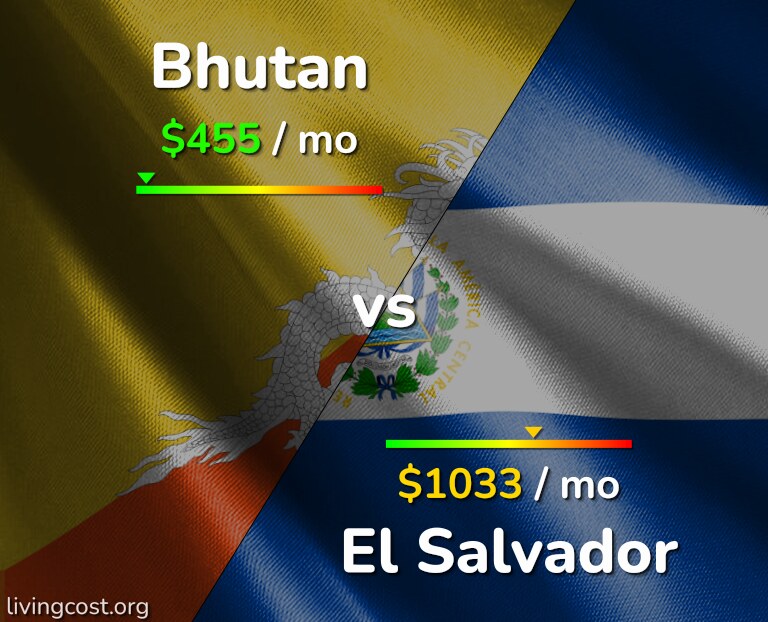 Cost of living in Bhutan vs El Salvador infographic