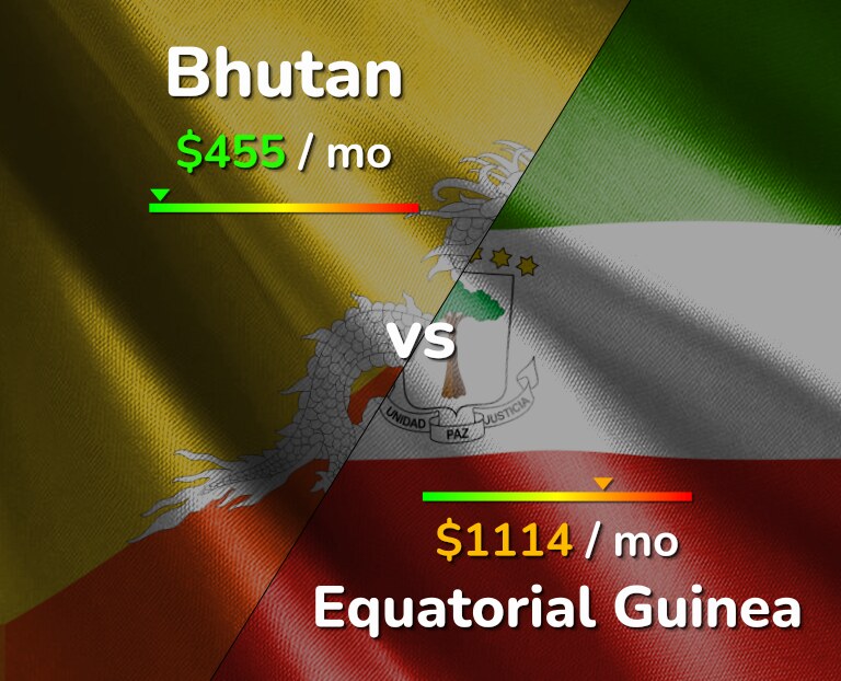 Cost of living in Bhutan vs Equatorial Guinea infographic