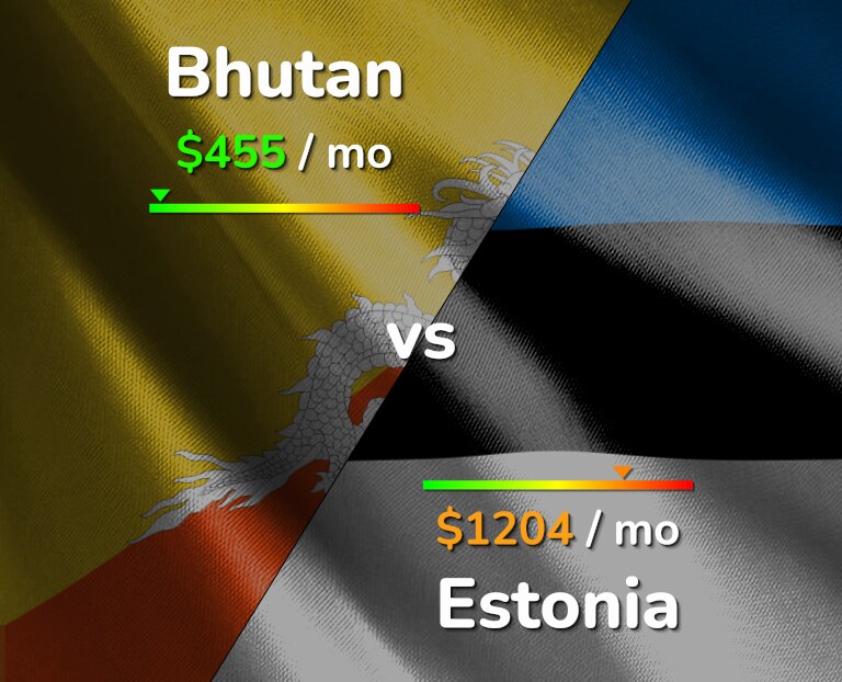 Cost of living in Bhutan vs Estonia infographic