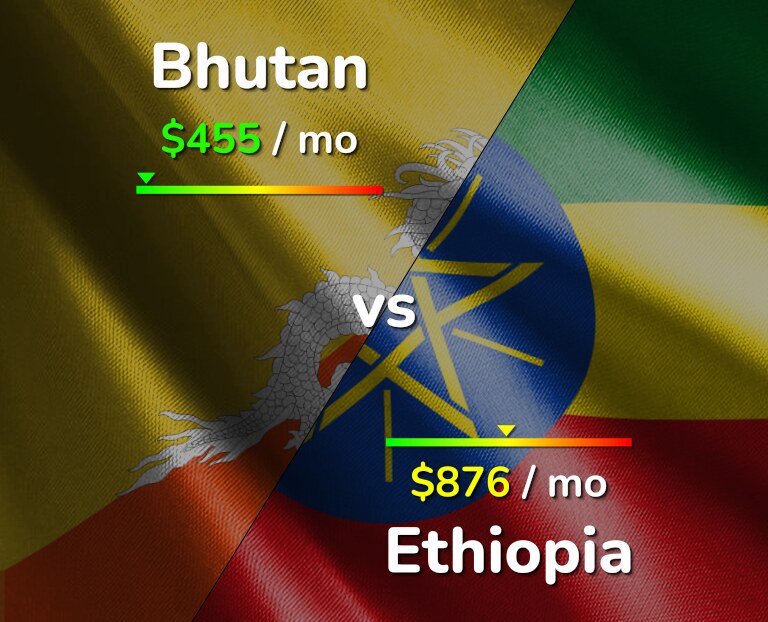 Cost of living in Bhutan vs Ethiopia infographic