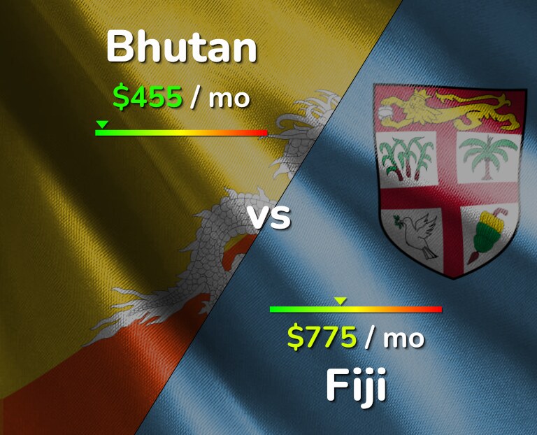 Cost of living in Bhutan vs Fiji infographic