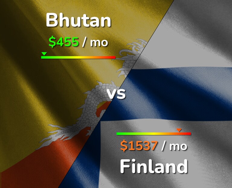Cost of living in Bhutan vs Finland infographic