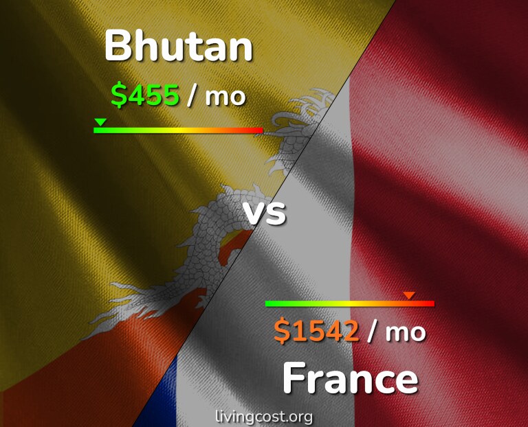 Cost of living in Bhutan vs France infographic
