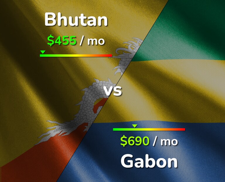 Cost of living in Bhutan vs Gabon infographic