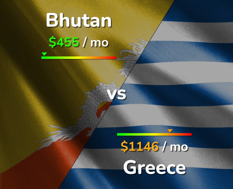 Cost of living in Bhutan vs Greece infographic