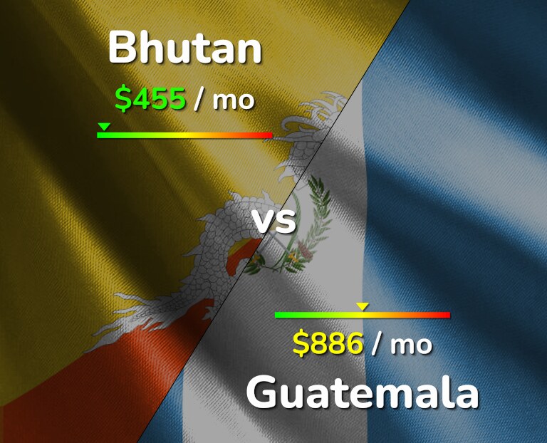 Cost of living in Bhutan vs Guatemala infographic