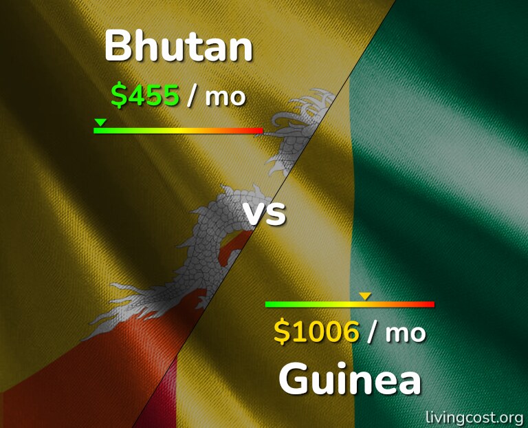 Cost of living in Bhutan vs Guinea infographic