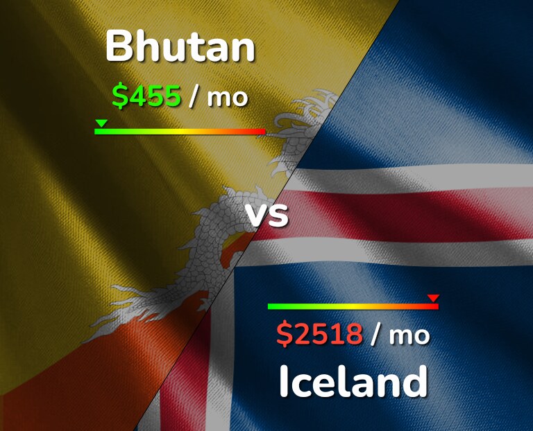 Cost of living in Bhutan vs Iceland infographic