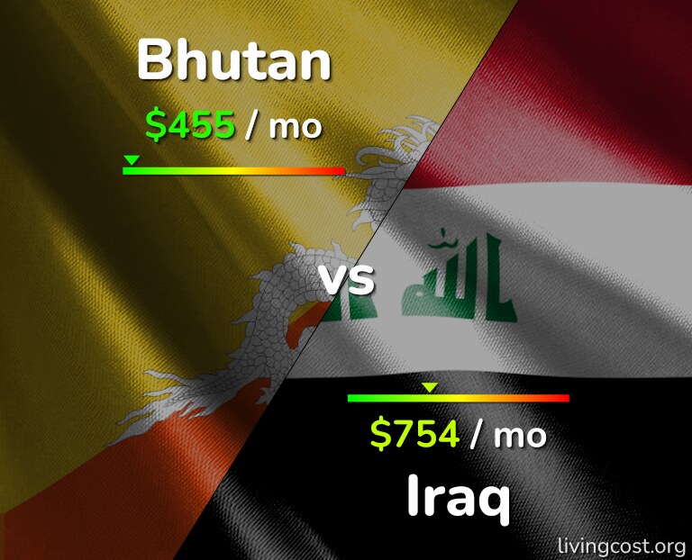 Cost of living in Bhutan vs Iraq infographic