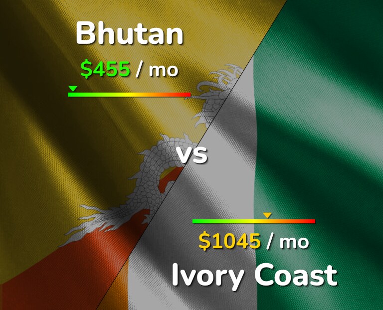 Cost of living in Bhutan vs Ivory Coast infographic