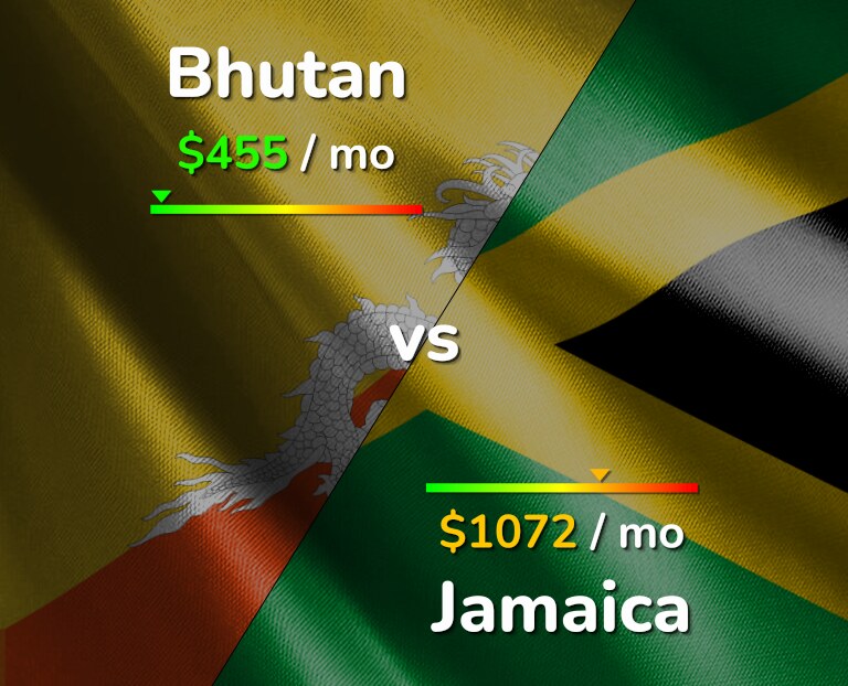 Cost of living in Bhutan vs Jamaica infographic