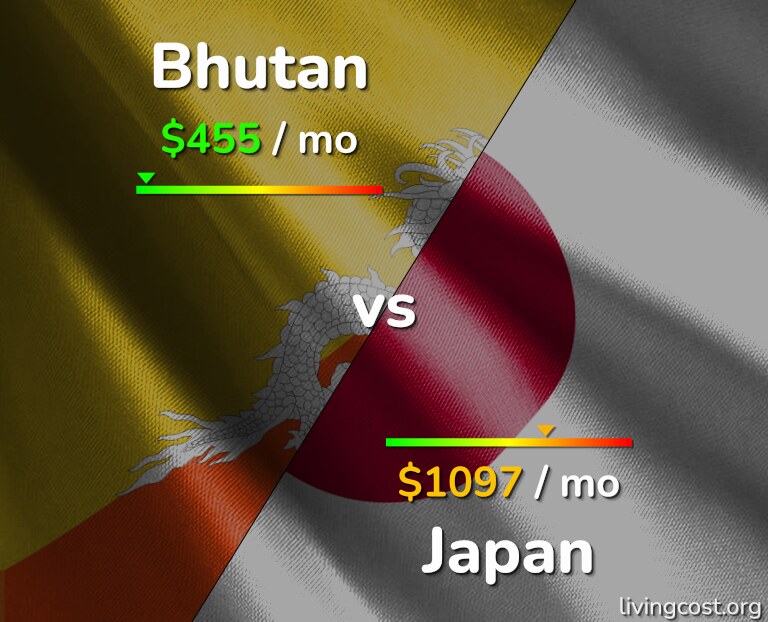 Cost of living in Bhutan vs Japan infographic