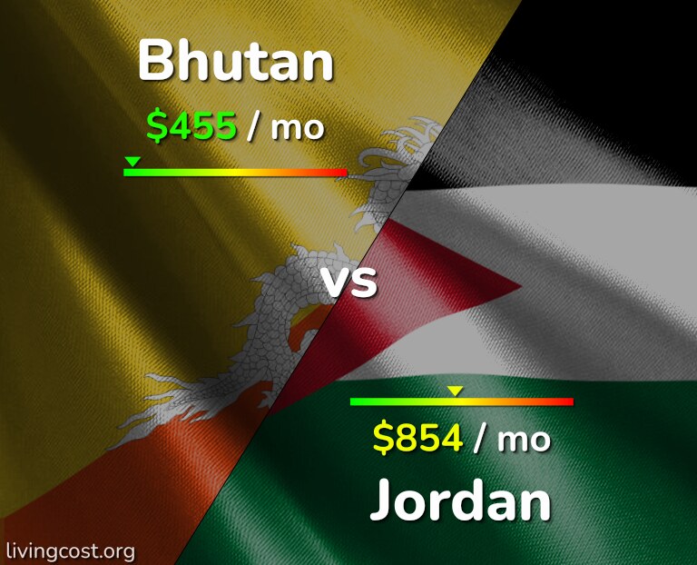 Cost of living in Bhutan vs Jordan infographic