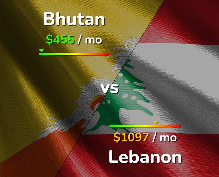 Cost of living in Bhutan vs Lebanon infographic