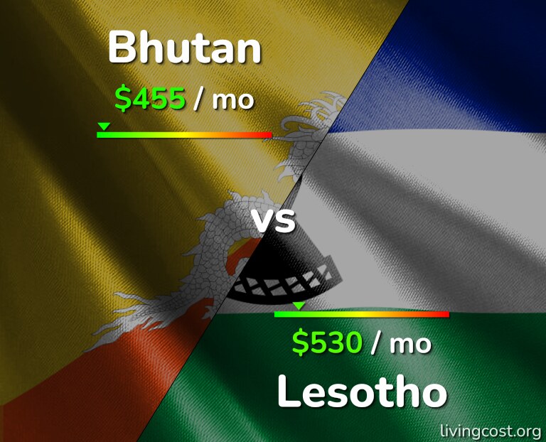 Cost of living in Bhutan vs Lesotho infographic