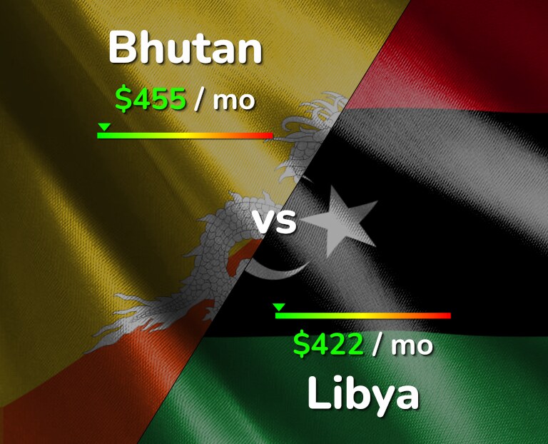 Cost of living in Bhutan vs Libya infographic