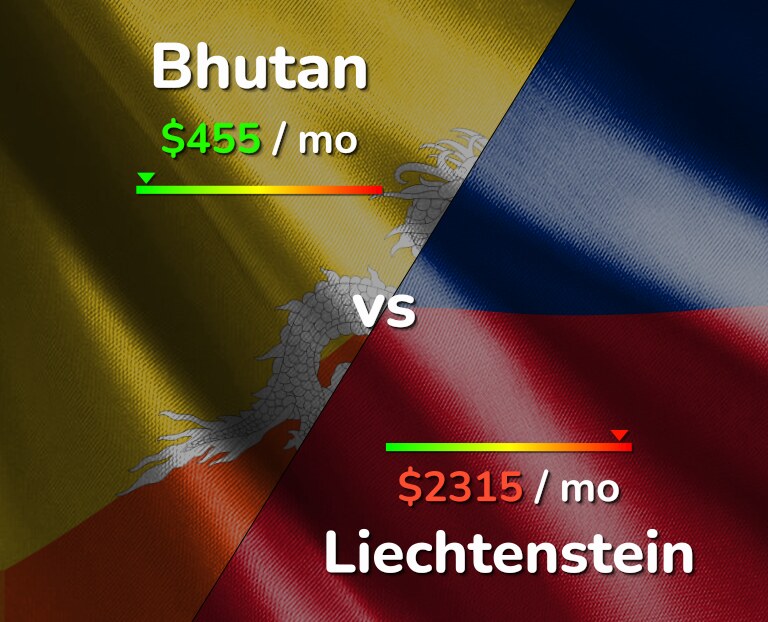 Cost of living in Bhutan vs Liechtenstein infographic