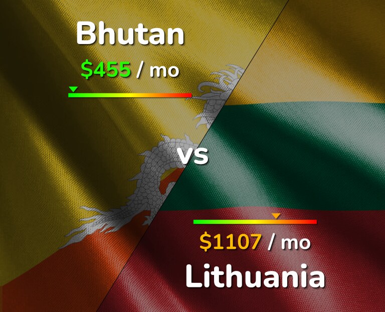 Cost of living in Bhutan vs Lithuania infographic
