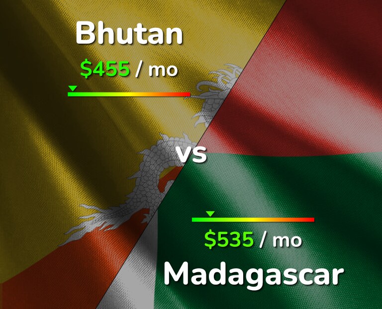 Cost of living in Bhutan vs Madagascar infographic