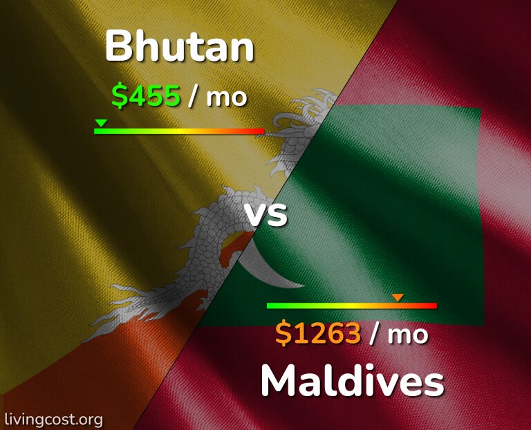 Cost of living in Bhutan vs Maldives infographic