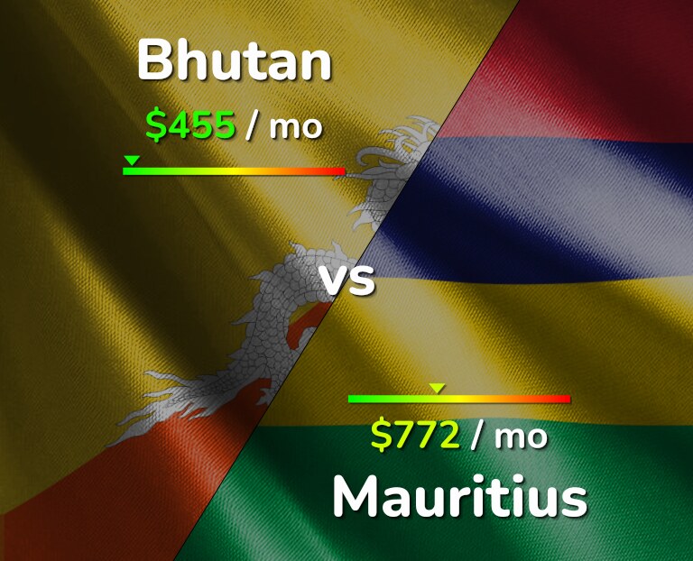 Cost of living in Bhutan vs Mauritius infographic