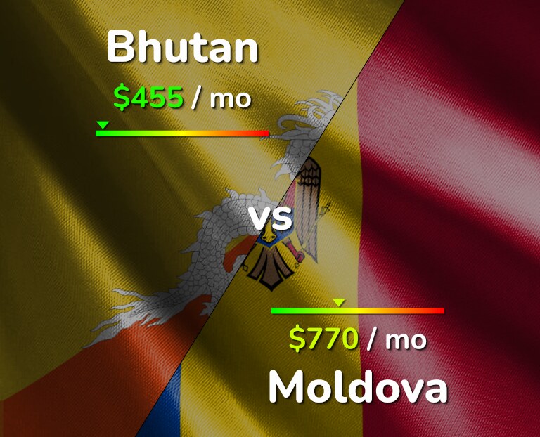 Cost of living in Bhutan vs Moldova infographic