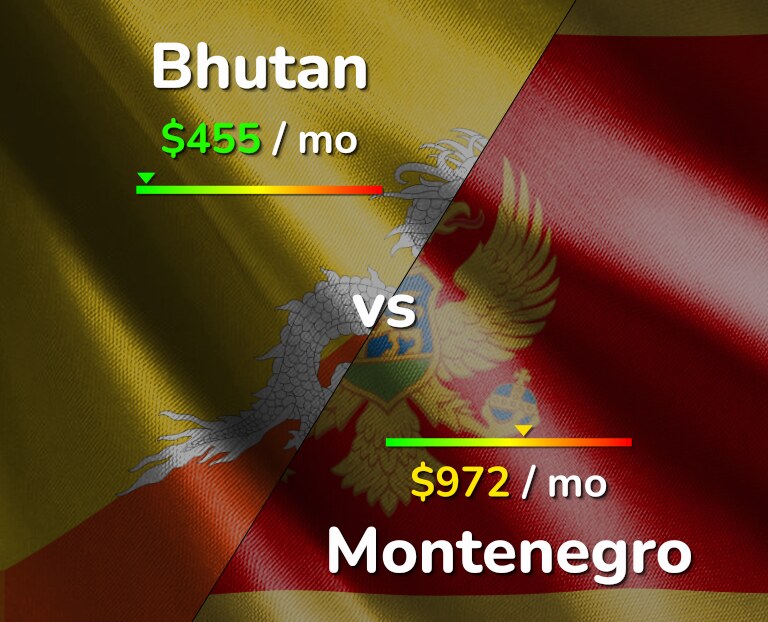 Cost of living in Bhutan vs Montenegro infographic