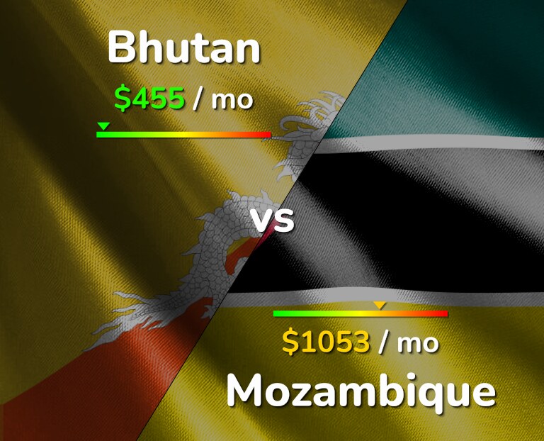 Cost of living in Bhutan vs Mozambique infographic