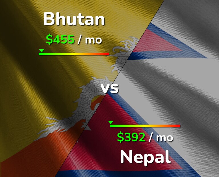 Cost of living in Bhutan vs Nepal infographic