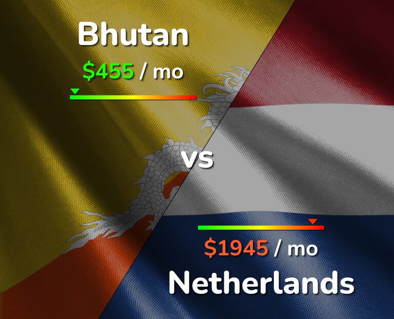 Cost of living in Bhutan vs Netherlands infographic