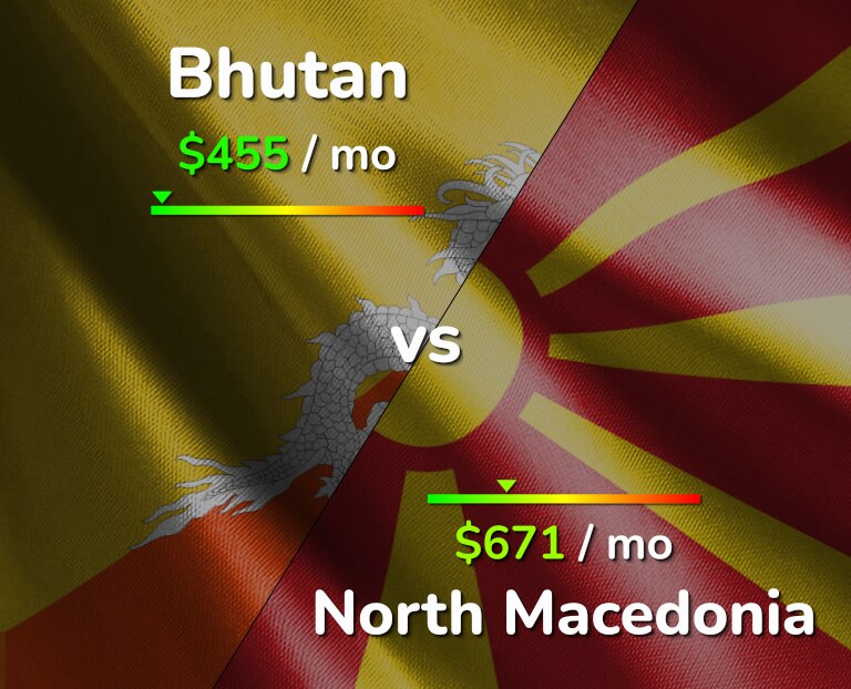 Cost of living in Bhutan vs North Macedonia infographic