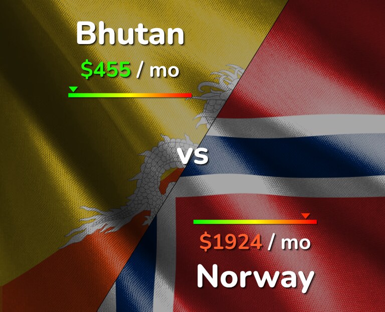 Cost of living in Bhutan vs Norway infographic