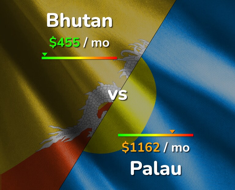 Cost of living in Bhutan vs Palau infographic
