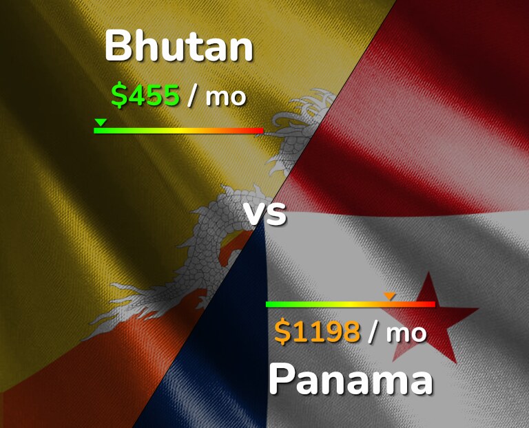 Cost of living in Bhutan vs Panama infographic