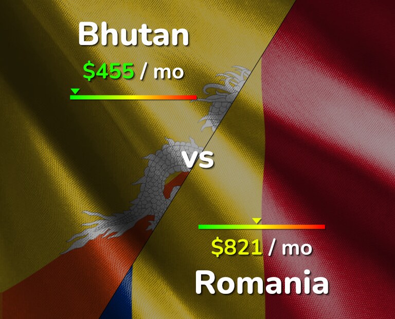 Cost of living in Bhutan vs Romania infographic