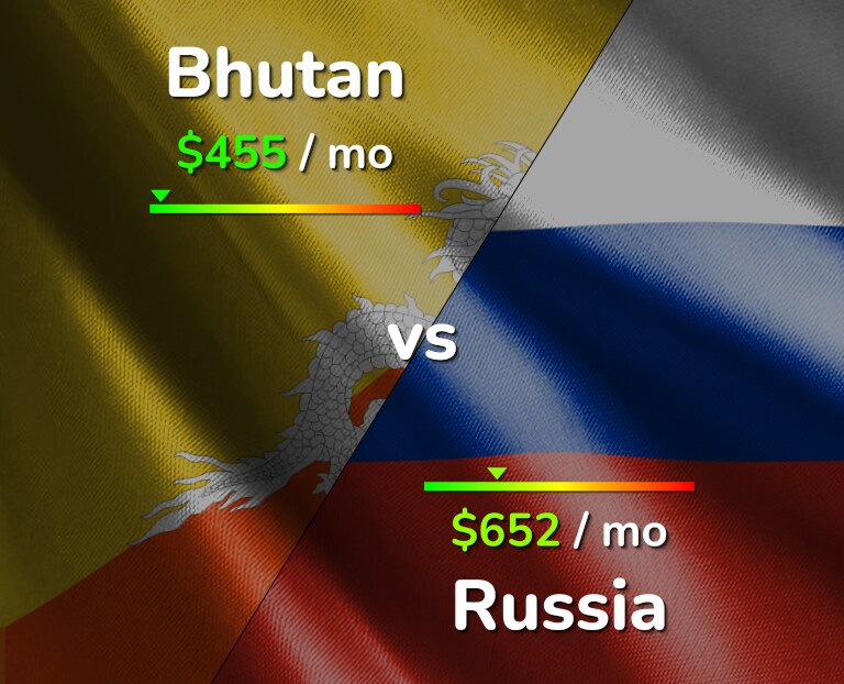 Cost of living in Bhutan vs Russia infographic