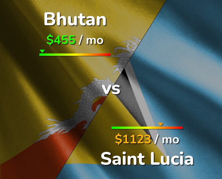 Cost of living in Bhutan vs Saint Lucia infographic