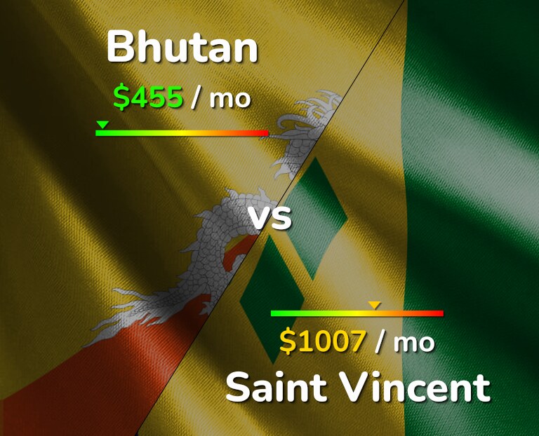 Cost of living in Bhutan vs Saint Vincent infographic