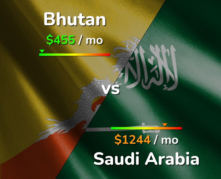 Cost of living in Bhutan vs Saudi Arabia infographic