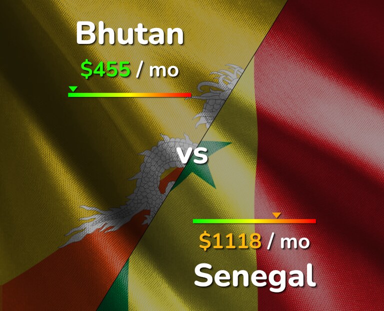 Cost of living in Bhutan vs Senegal infographic
