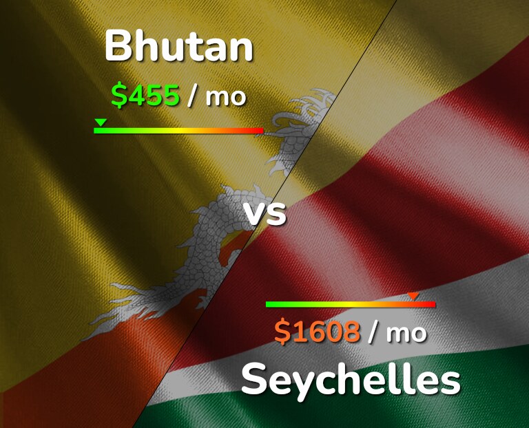 Cost of living in Bhutan vs Seychelles infographic